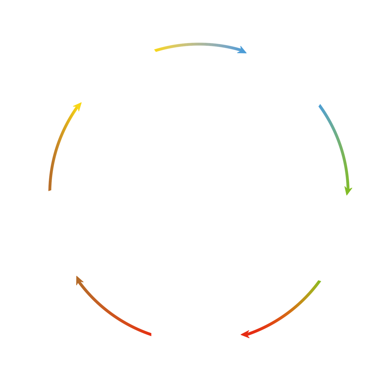 Chọn quà theo 5 Mệnh trong Phong Thủy