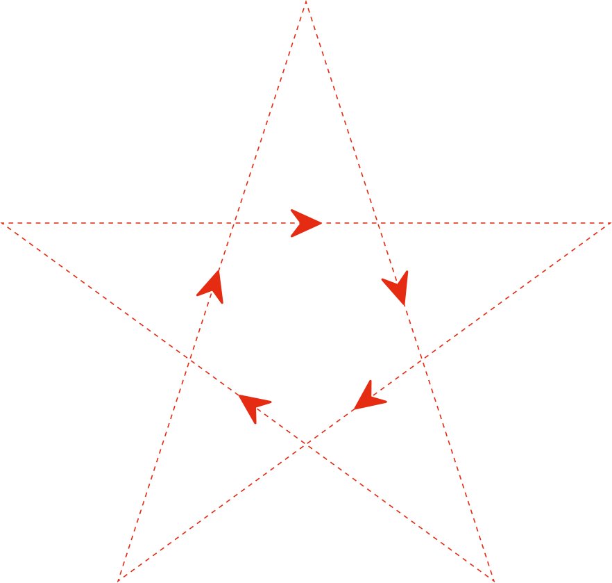 Chọn quà theo 5 Mệnh trong Phong Thủy
